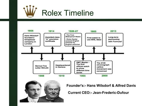 rolex company overview
